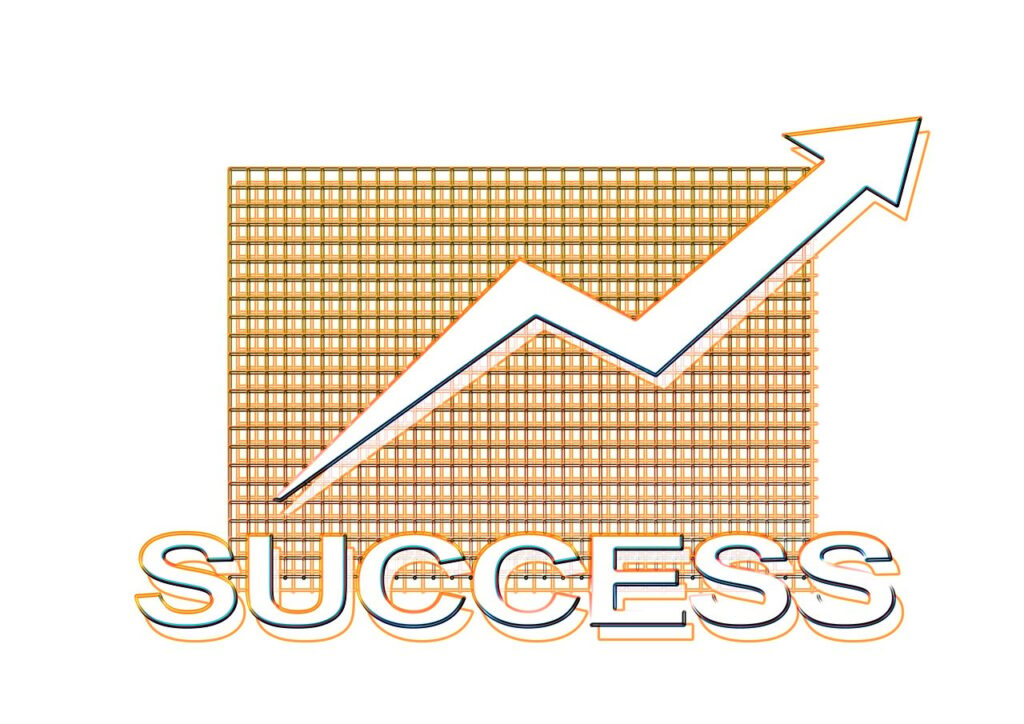 Marketing Performance